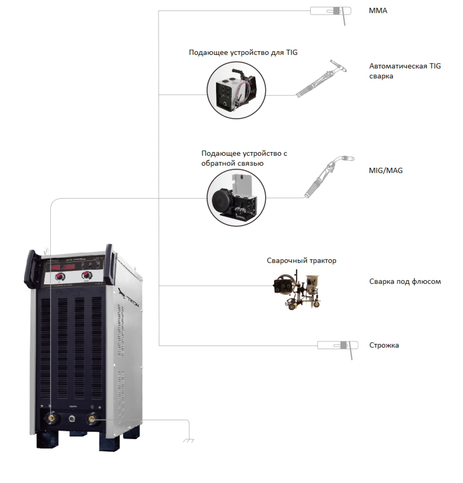 TRITON ARC-1000Plus